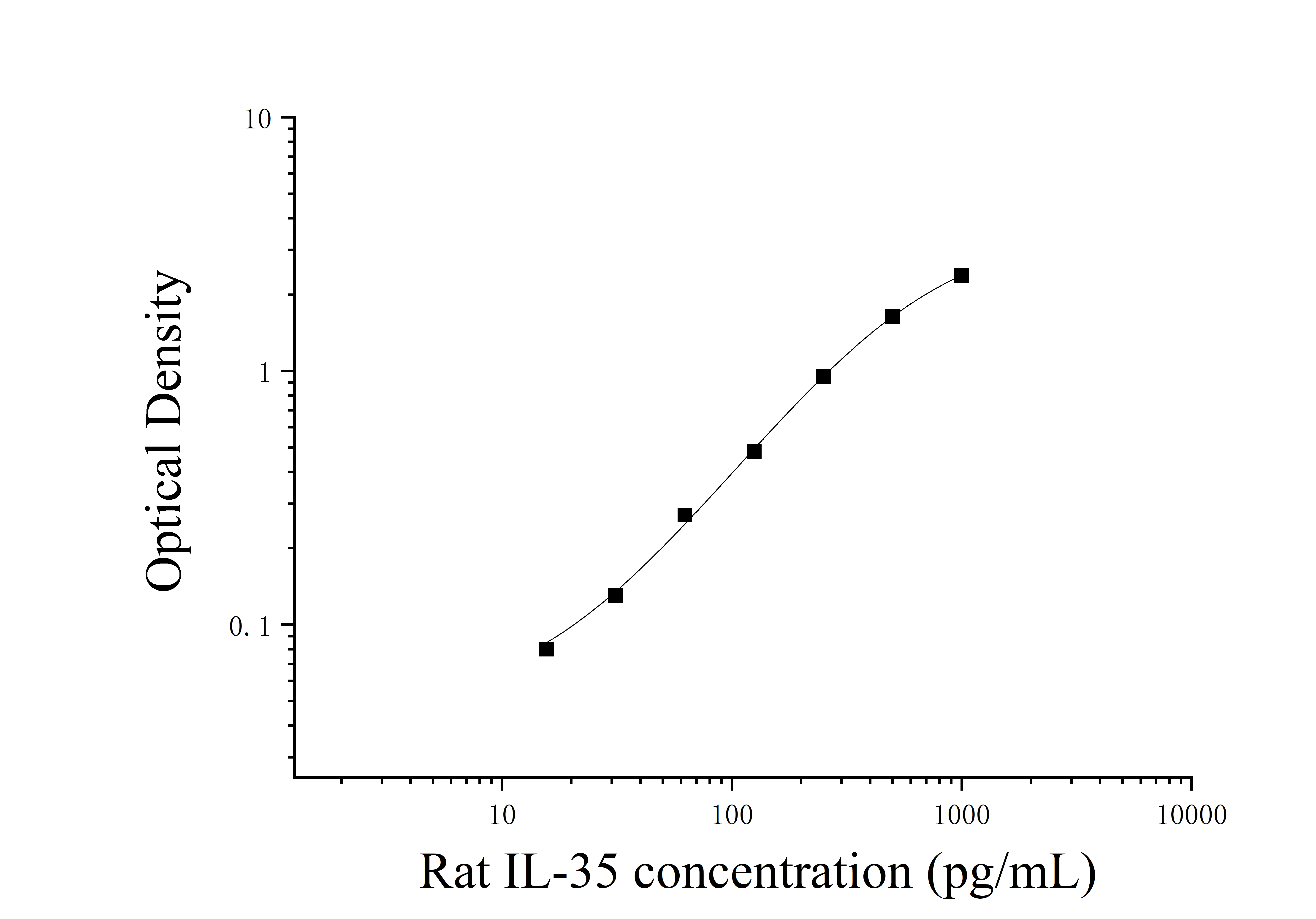 Rat Interleukin 35 (IL-35) ELISA Kit Rat Interleukin 35 (IL-35) ELISA Kit